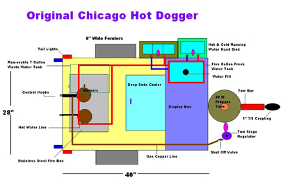 hot dogs carts for sale